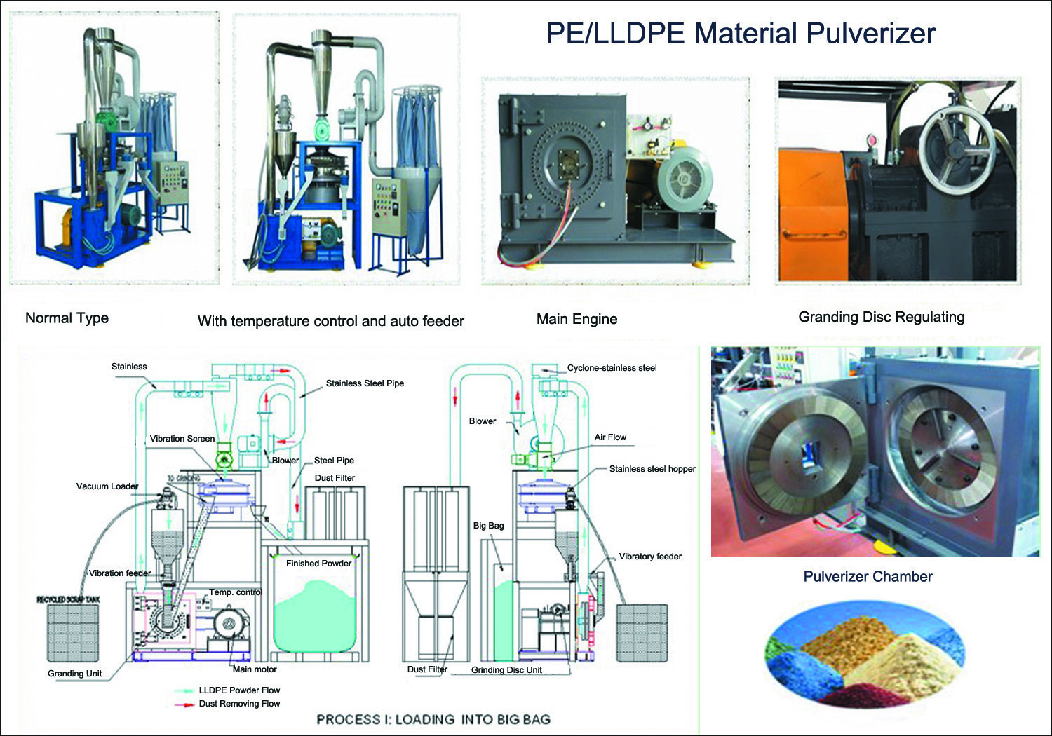 PE 磨粉機(jī).jpg