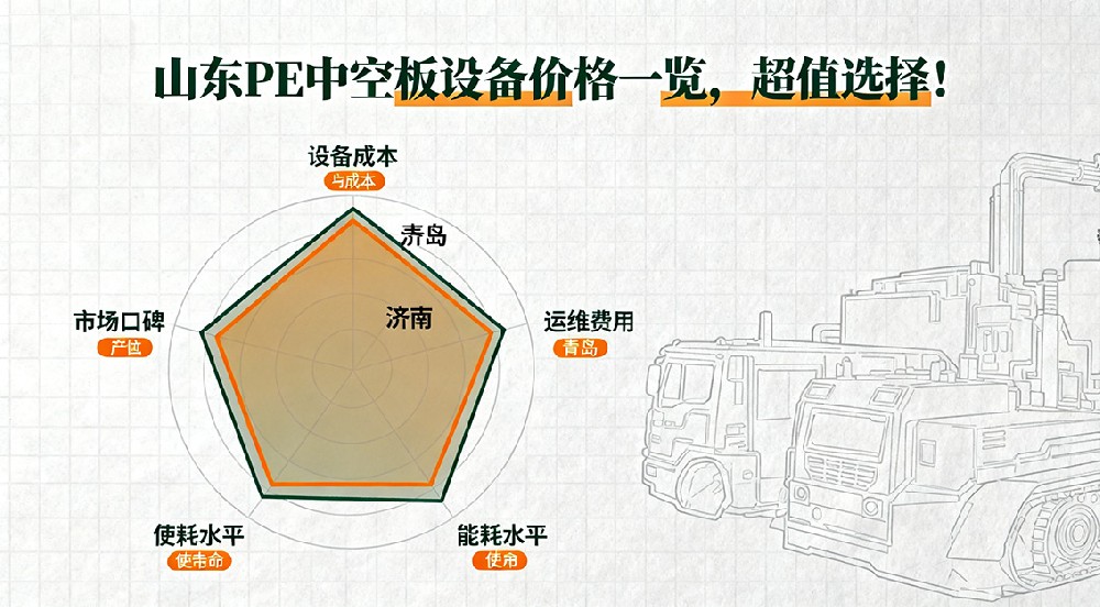 山東PE中空板設(shè)備價格一覽，超值選擇！