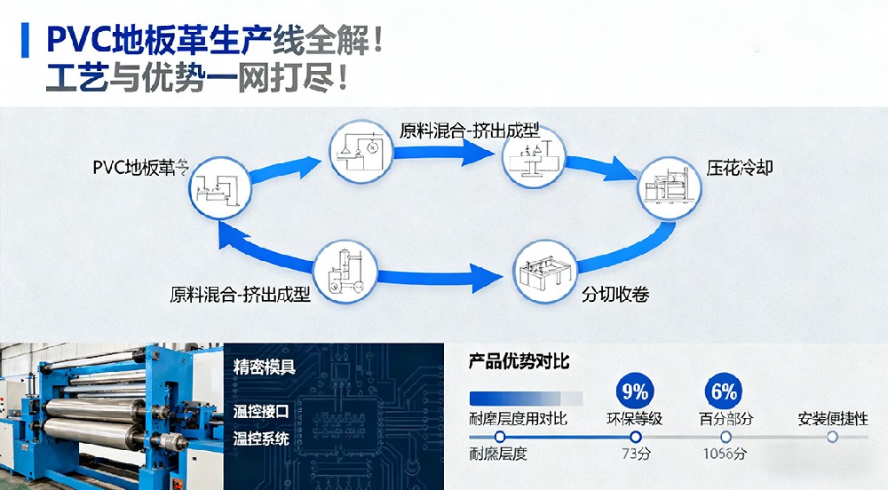 PVC地板革生產(chǎn)線全解！工藝與優(yōu)勢(shì)一網(wǎng)打盡！